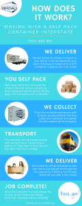 Self Pack Removals